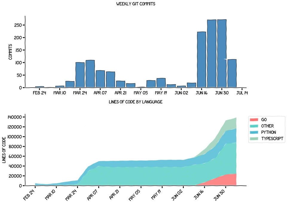 three-weeks-claude-code-full.webp.webp