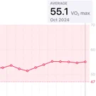 /attachments/vo2max-chart-202311-202410_hu_68ecfced1d01af29.webp